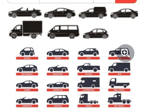Super Automotive